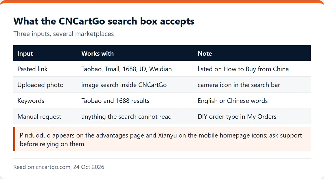 Card showing the inputs the CNCartGo search accepts: pasted links, photo upload, keywords and manual DIY requests